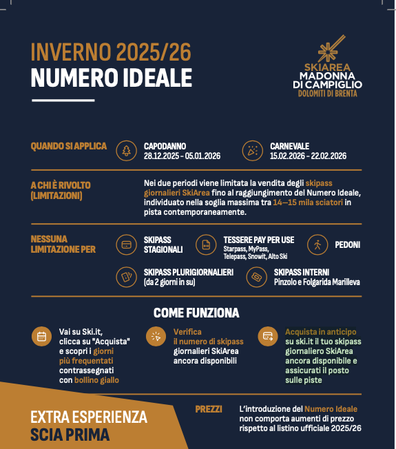 Numero Ideale Skipass