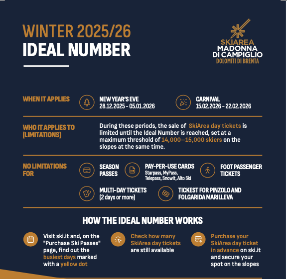 Ideal Skiers Number